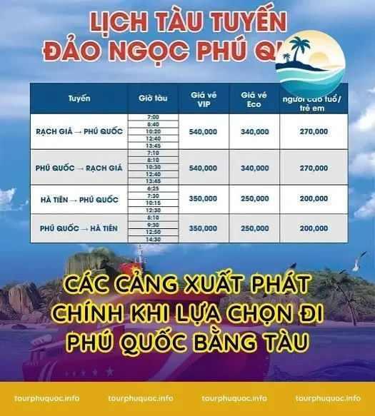 Các cảng xuất phát chính khi lựa chọn đi Phú Quốc bằng tàu